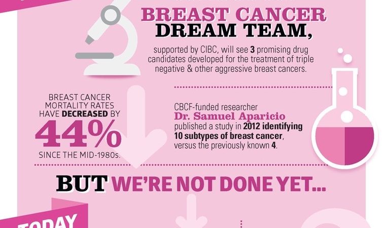 CIBC and Canadian Breast Cancer Foundation Change the Pace for the 2016 Run for the Cure