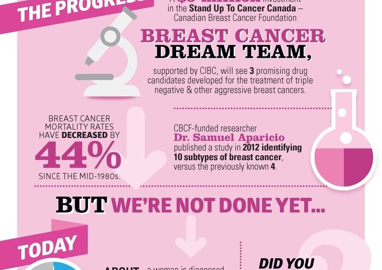 CIBC and Canadian Breast Cancer Foundation Change the Pace for the 2016 Run for the Cure